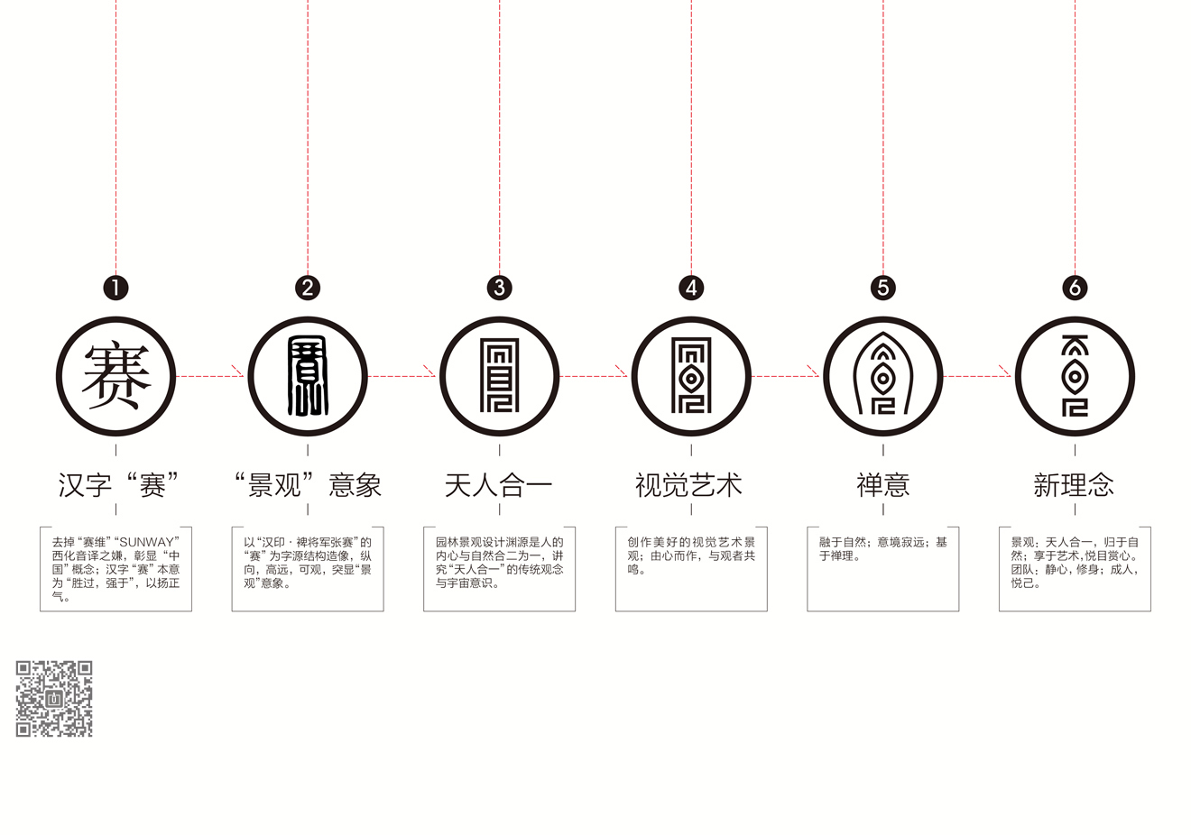 vi設(shè)計(jì)中的求異法和歸納法是什么？